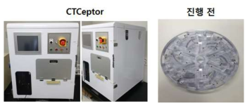 CTCeptor 기계 사진 (좌), 환자 혈액에 분리에 사용되는 디스크 사진(우)