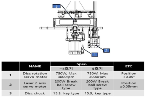 디스크 구동 모듈의 설계 및 Specification