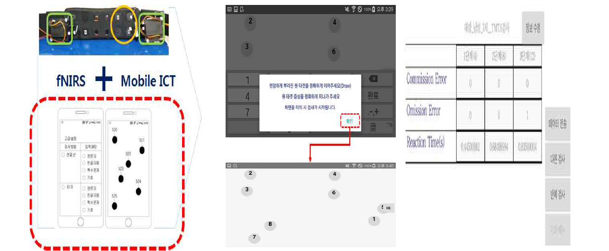 fNIRS-EEG 멀티모달 시스템 연동 mobile ICT 기반 trail making test