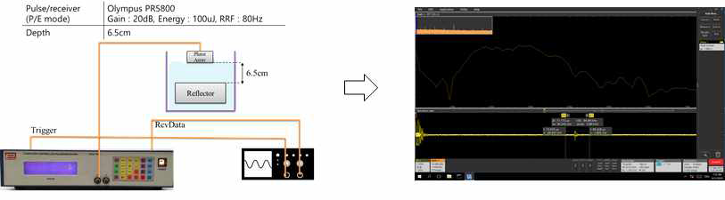 32-element phased-array 프로브 pulse-echo test