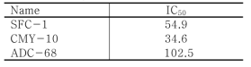 IC50 values (μM) for 3 enzymes (SFC-1, CMY-10, and ADC-68) with DRPL-206