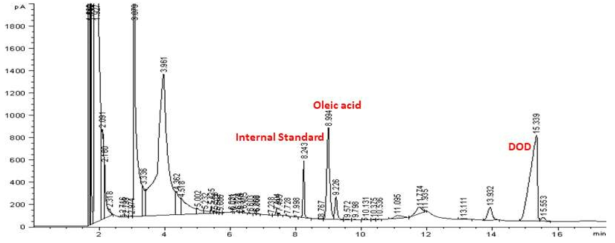 GC chromatogram of purified sample