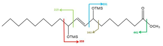 GC/MS spectrum and structure anlysis of the tentative DOD peak from GC analysis of the crude extract of bioconverted olive oil