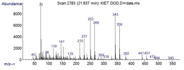 Structure of 7,10-dihydroxy-8(E)-octadecenoic acid (DOD) produced from olive oil by PR3