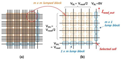 (a) 실제 cross point array 도식도 (b) lumped block을 이용한 reduced-array model