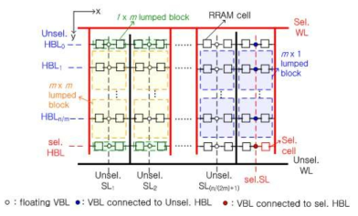 3D V-ReRAM 구조에서 lumped block을 이용한 reduced-array model