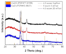 공정 압력에 따른 Cu2O 박막의 XRD 데이터