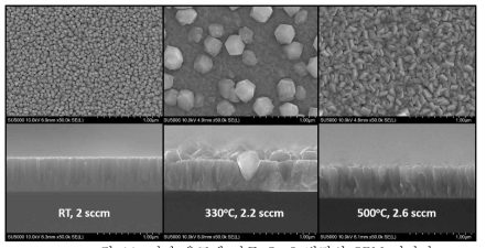 기판 온도에 따른 Cu2O 박막의 SEM 이미지