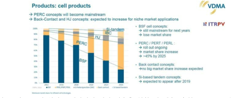 셀 구조별 실리콘 태양전지 시장 점유율 현황 및 예측 (출처: ITRPV roadmap 2016)