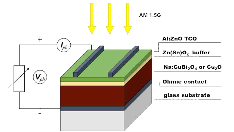 본 연구에서 제안하는 CuBi2O4 박막 태양전지 구조의 모식도