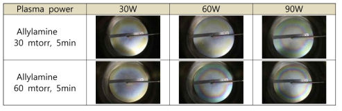 Amine-plasma polymerization as a function of plasma power at same pressure and deposition time