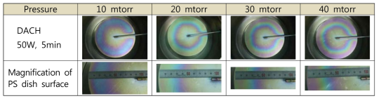 DACH-plasma polymerization as a function of chamber pressure at 50W and 5min