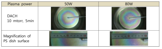 DACH-plasma polymerization as a function of 50W and 80W at 10 mtorr and 5 min