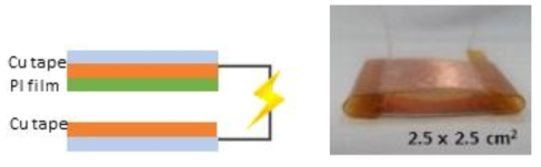 Triboelectric energy harvester의 sample image