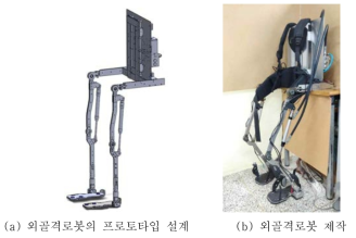 중량물 탑재를 위한 외골격로봇