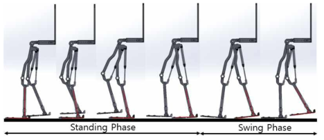 외골격로봇의 보행 단계별 구분