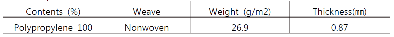 Specifications of the substrate fabrics