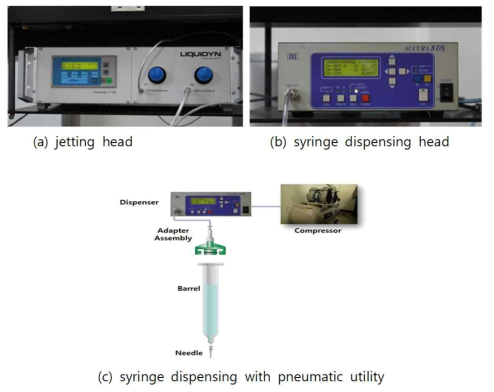 Material dispensing units