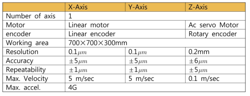 stage Specifications