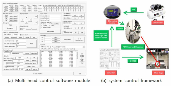 Sensor manufacturing multi heads system