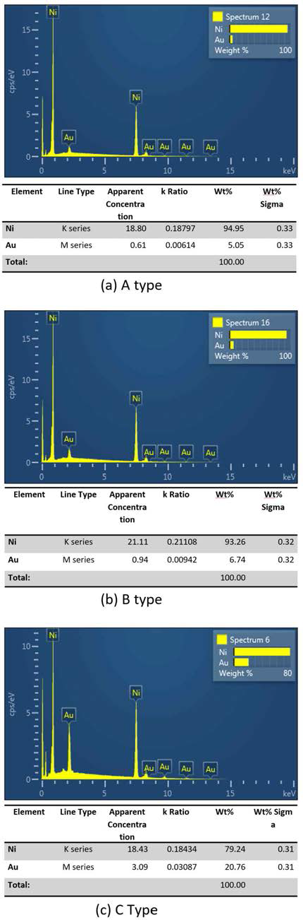 EDS analysis on plated gold