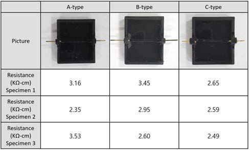 Flexible sensor specimens made with pressure sensitive ink by 3 roll mill