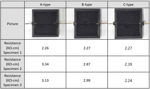 Flexible sensor specimens made with pressure sensitive ink by paste mixer