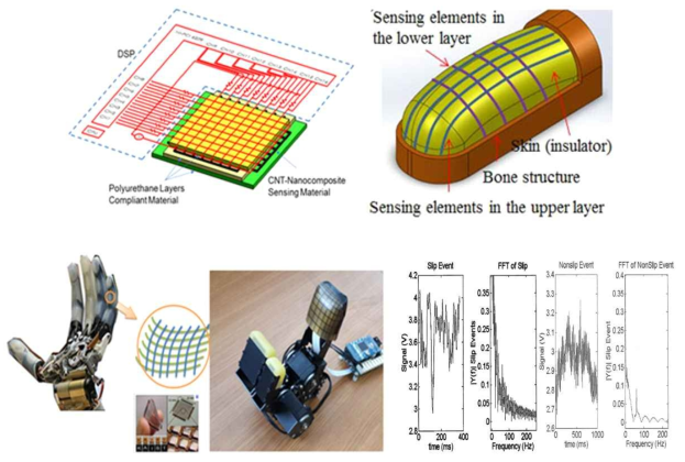 인쇄형 유연 촉각센서 개념도 및 적용 분야