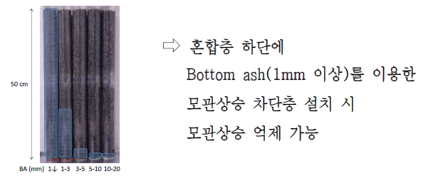 Bottom ash의 입경에 따른 최대 모관상승고