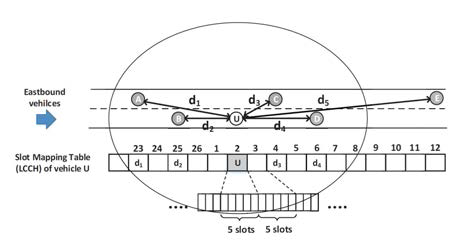 Slot Mapping Table