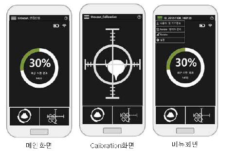 전립선증 임상활용 모델의 UI