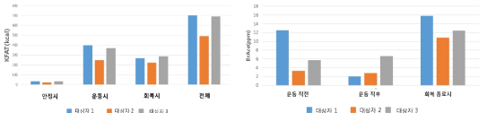 안정 시, 운동 중 그리고 운동 후 휴식 시 호기 아세톤과 지방 대사량