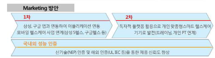 마케팅 방안