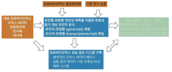 정보시스템 구축 진행 과정