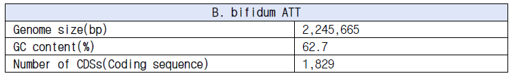 B. bifidum ATT의 genome 기본 정보