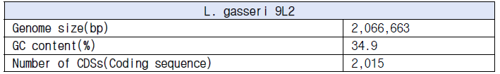 L. gasseri 9L2의 genome 기본 정보