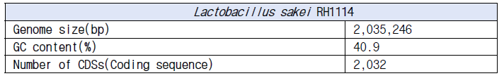 L. sakei RH1114의 genome 기본 정보