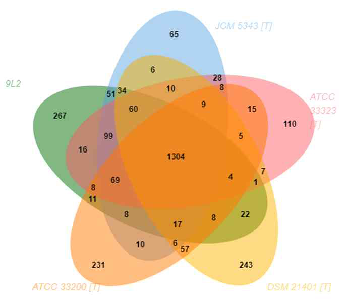 Comparative genomics분석