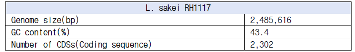 L. sakei RH1117의 genome 기본 정보