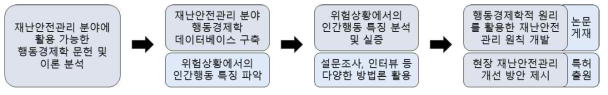 연구개발과제 개요