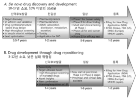 New drug discovery & drug repositioning