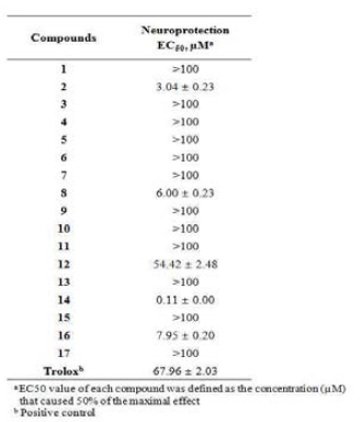 Neuroprotective activity of isolated compounds from EtOAc of P. tinctorium