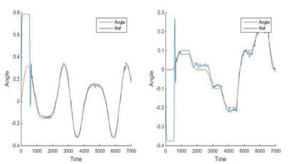 기체의 기준입력 각도와 실제 각도