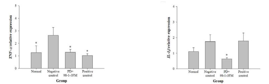 치주염 유발 후 발효유 투여에 따른 구강 면역지표 분석결과 * Statistically different from negative control, p<0.05