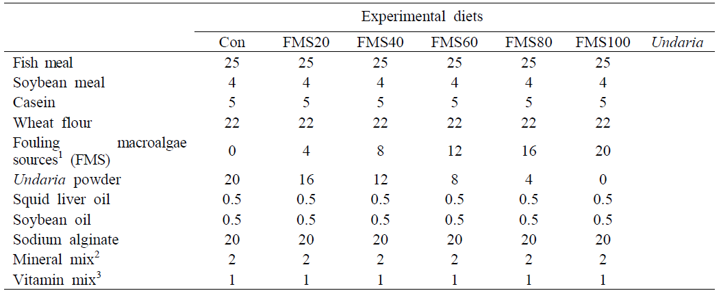 Feed formulation of the experimental diets (%, DM basis)