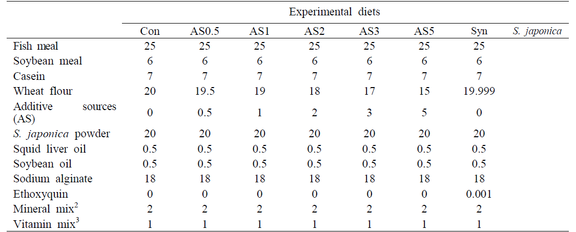 Feed formulation of the experimental diets (%, DM basis)