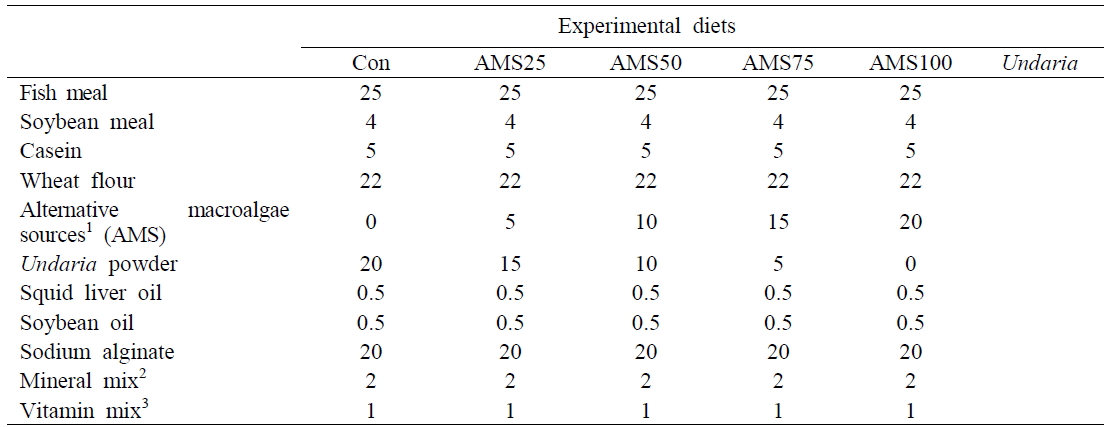 Feed formulation of the experimental diets (%, DM basis)