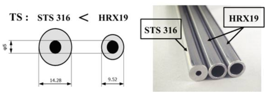 동일한 양 수소 충전시 필요한 외경 두께 비교 : STS 316 및 HRX19