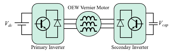 Dual inverter drive structure