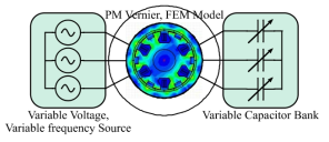 Equivalent arrangement of proposed DI driven vernier PM motor